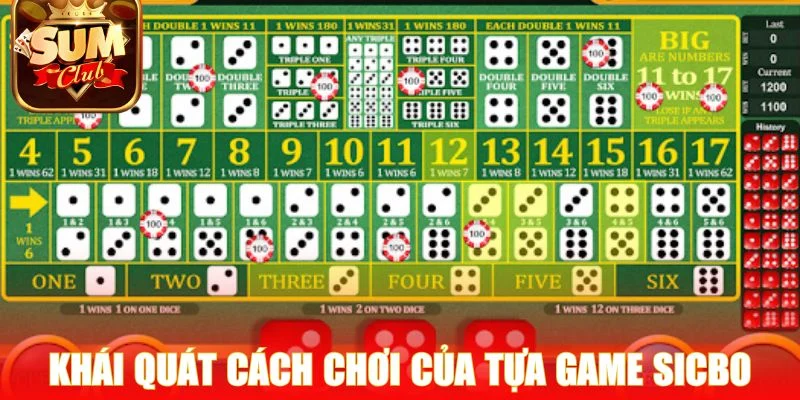 Tìm hiểu khái quát cách chơi của tựa game Sicbo